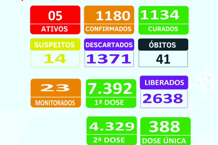 Boletim Epidemiológico 30/09/2021